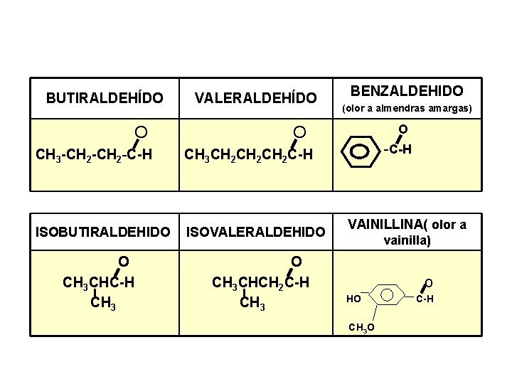 BUTIRALDEHÍDO O VALERALDEHÍDO (olor a almendras amargas) O O CH 3 -CH 2 -C-H BUTIRALDEHÍDO O VALERALDEHÍDO (olor a almendras amargas) O O CH 3 -CH 2 -C-H