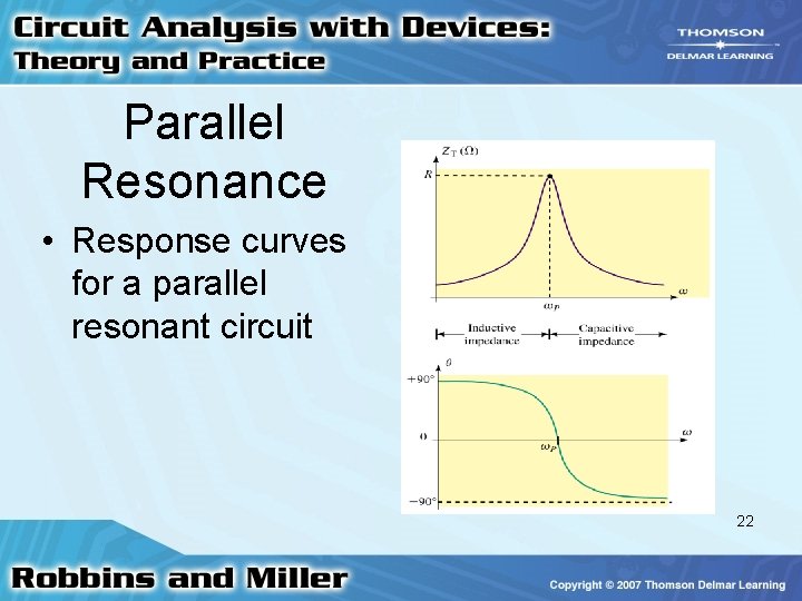 Parallel Resonance • Response curves for a parallel resonant circuit 22 