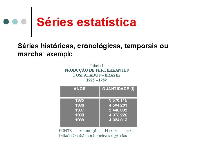 Séries estatística Séries históricas, cronológicas, temporais ou marcha: exemplo Tabela 1 PRODUÇÃO DE FERTILIZANTES