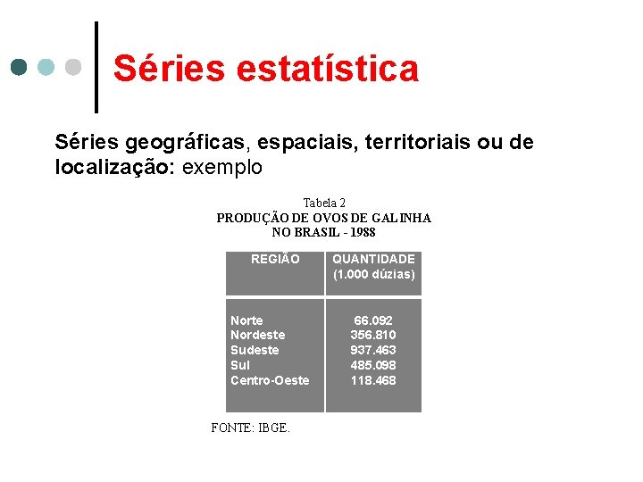 Séries estatística Séries geográficas, espaciais, territoriais ou de localização: exemplo Tabela 2 PRODUÇÃO DE