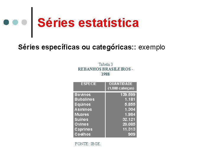 Séries estatística Séries específicas ou categóricas: : exemplo Tabela 3 REBANHOS BRASILEIROS 1988 ESPÉCIE