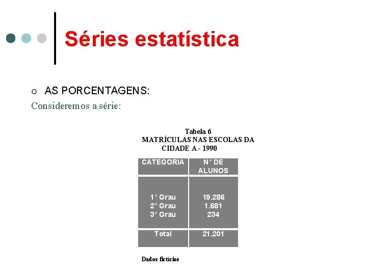 Séries estatística AS PORCENTAGENS: Consideremos a série: ¢ Tabela 6 MATRÍCULAS NAS ESCOLAS DA