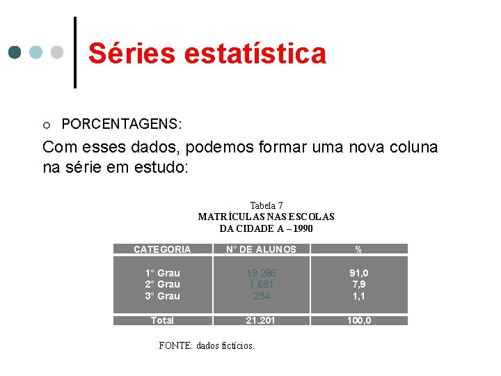 Séries estatística ¢ PORCENTAGENS: Com esses dados, podemos formar uma nova coluna na série