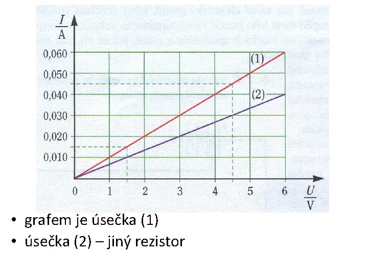  • grafem je úsečka (1) • úsečka (2) – jiný rezistor 