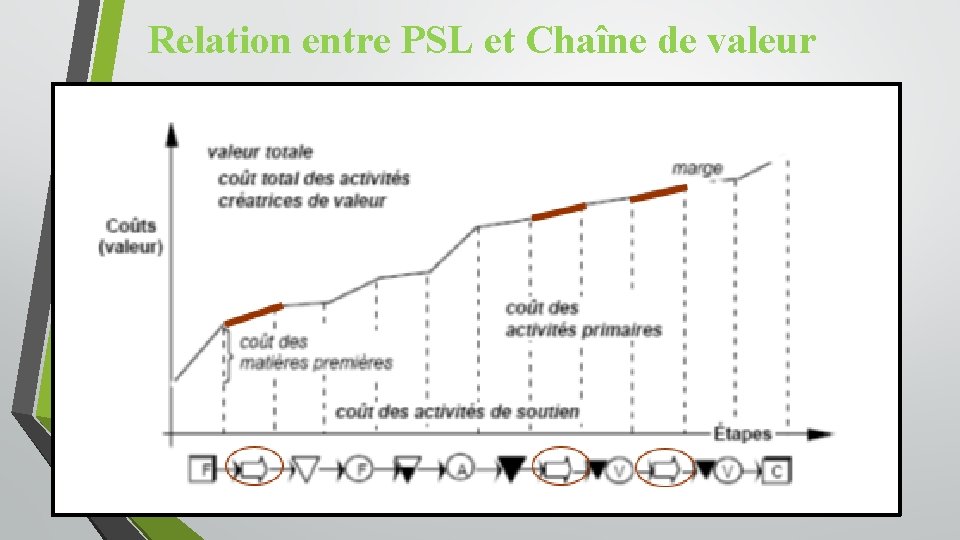 Relation entre PSL et Chaîne de valeur 17 Relation entre PSL et Chaîne de valeur 17