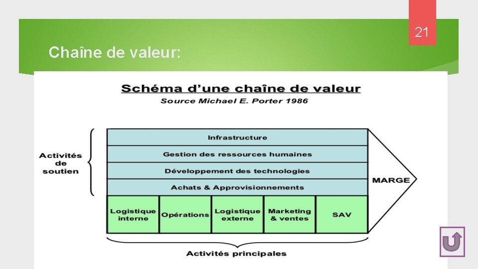 21 Chaîne de valeur: 21 Chaîne de valeur: