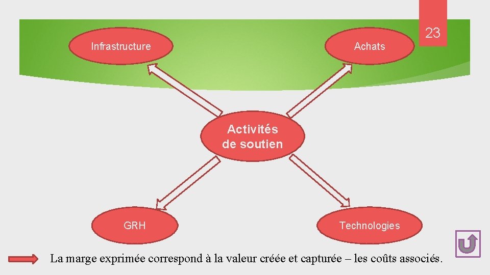 23 Infrastructure Achats Activités de soutien GRH Technologies La marge exprimée correspond à la 23 Infrastructure Achats Activités de soutien GRH Technologies La marge exprimée correspond à la