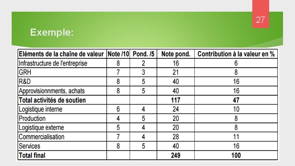 27 Exemple: 27 Exemple: