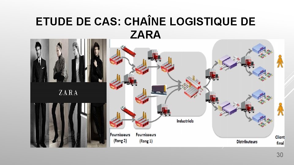 ETUDE DE CAS: CHAÎNE LOGISTIQUE DE ZARA 30 ETUDE DE CAS: CHAÎNE LOGISTIQUE DE ZARA 30