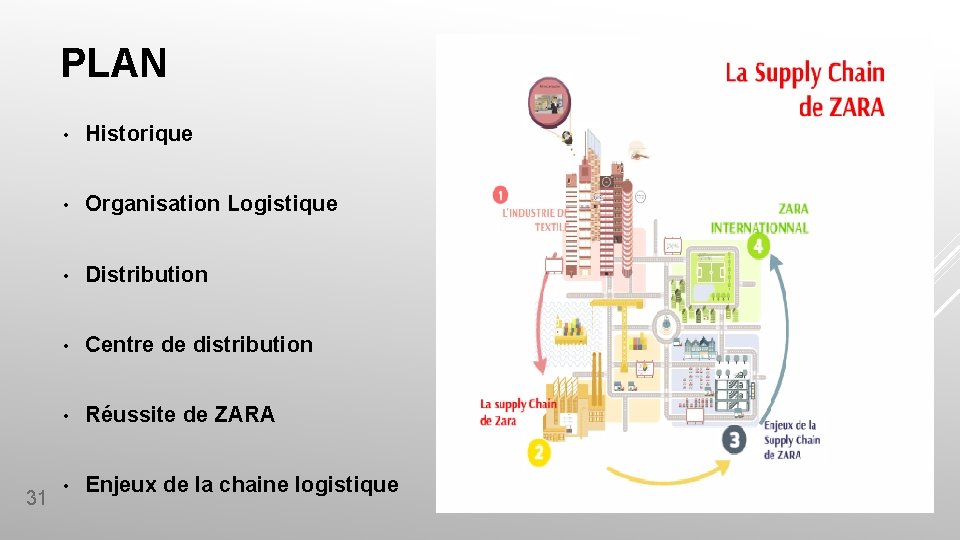 PLAN 31 • Historique • Organisation Logistique • Distribution • Centre de distribution • PLAN 31 • Historique • Organisation Logistique • Distribution • Centre de distribution •