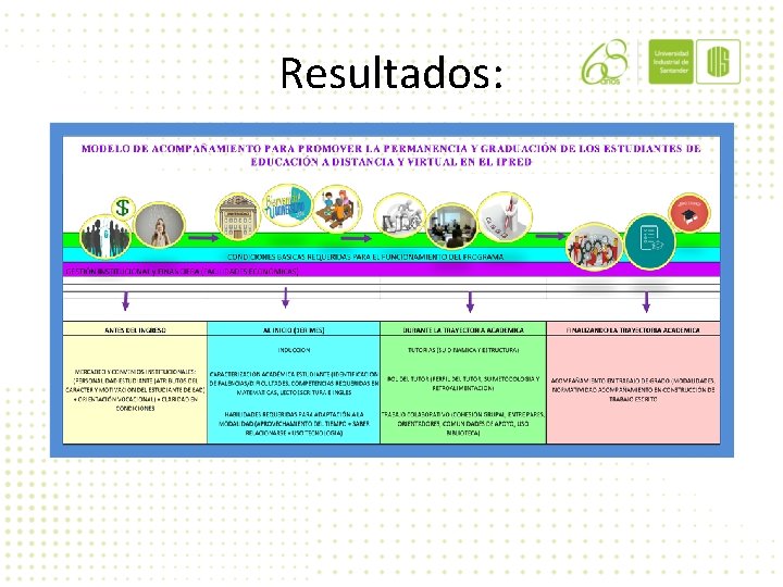 Resultados: 