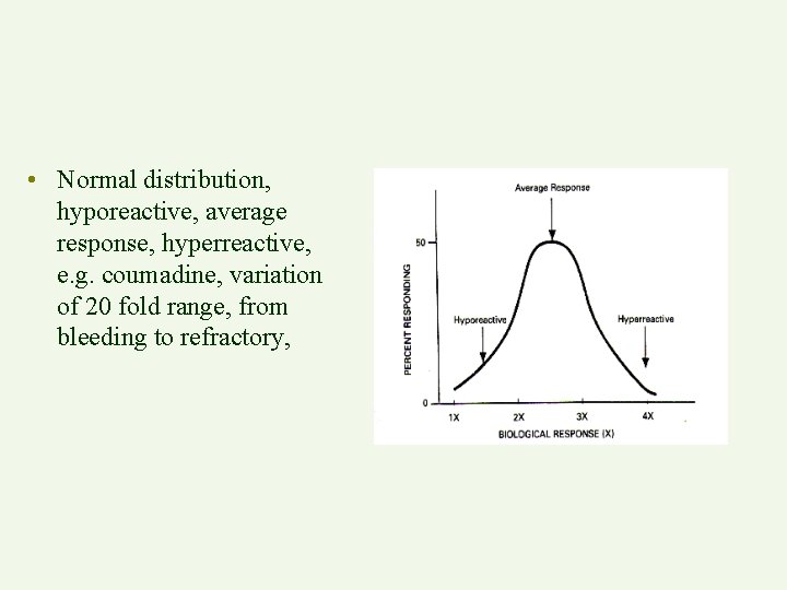  • Normal distribution, hyporeactive, average response, hyperreactive, e. g. coumadine, variation of 20