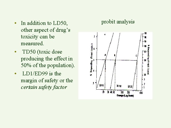  • In addition to LD 50, other aspect of drug’s toxicity can be