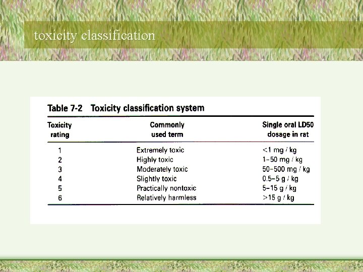 toxicity classification 