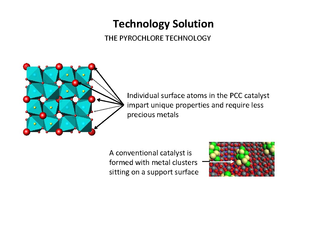 Technology Solution THE PYROCHLORE TECHNOLOGY Individual surface atoms in the PCC catalyst impart unique