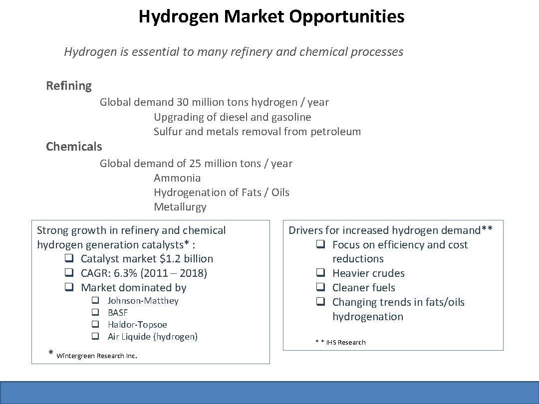 Hydrogen Market Opportunities Hydrogen is essential to many refinery and chemical processes Refining Global