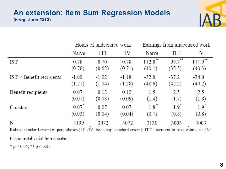 An extension: Item Sum Regression Models (isreg: Jann 2013) 8 