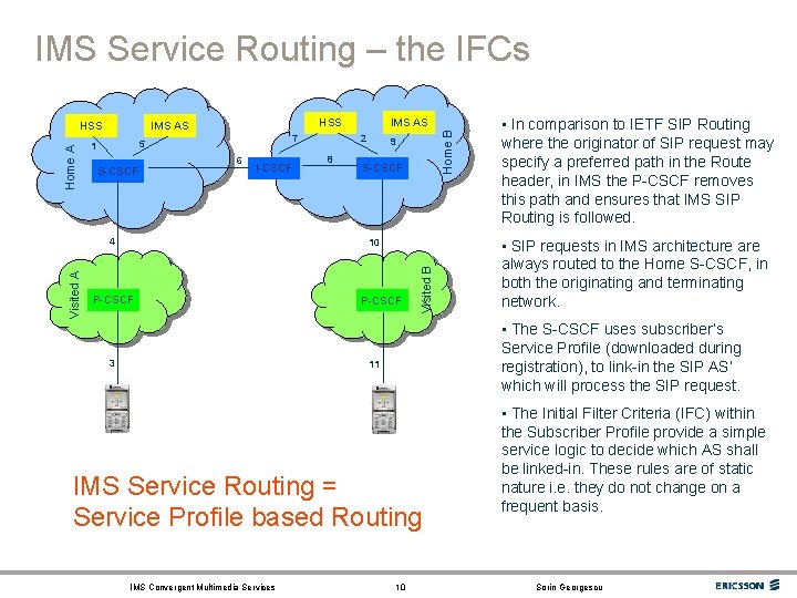 IMS Service Routing – the IFCs I-CSCF Visited A 4 8 Home B 6