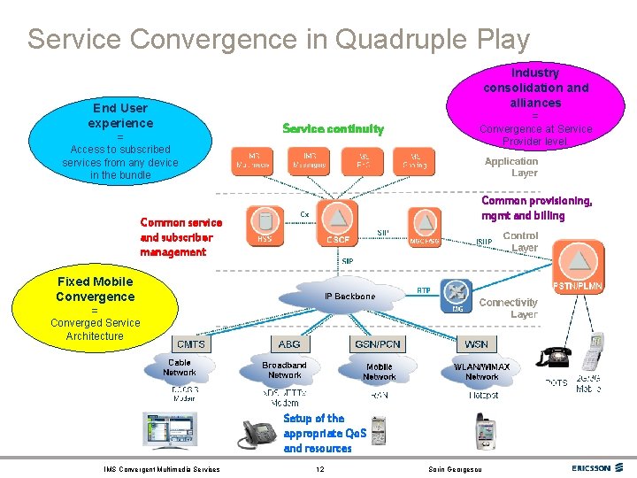 Service Convergence in Quadruple Play End User experience = Access to subscribed services from