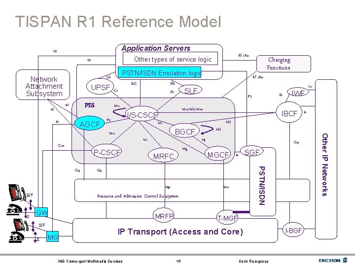 TISPAN R 1 Reference Model Application Servers Ut P 1 PSTN/ISDN Emulation logic Sh