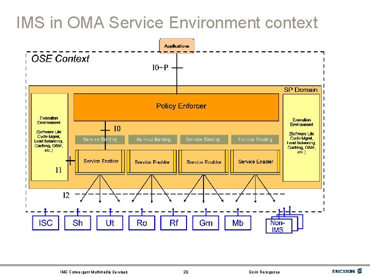 IMS in OMA Service Environment context IMS Convergent Multimedia Services 20 Sorin Georgescu 