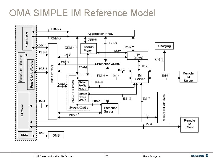 OMA SIMPLE IM Reference Model IMS Convergent Multimedia Services 21 Sorin Georgescu 