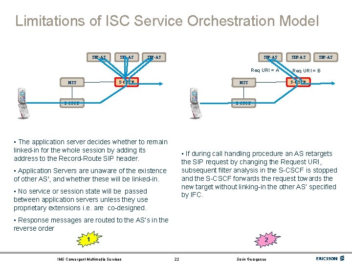 Limitations of ISC Service Orchestration Model SIP-AS Req URI = A S-CSCF HSS SIP-AS