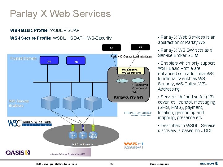 Parlay X Web Services WS-I Basic Profile: WSDL + SOAP WS-I Secure Profile: WSDL