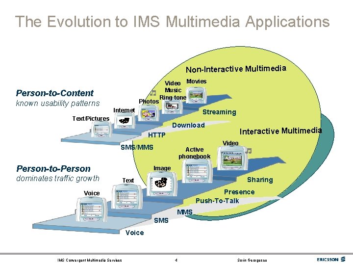 The Evolution to IMS Multimedia Applications Non-Interactive Multimedia Person-to-Content known usability patterns Photos Video