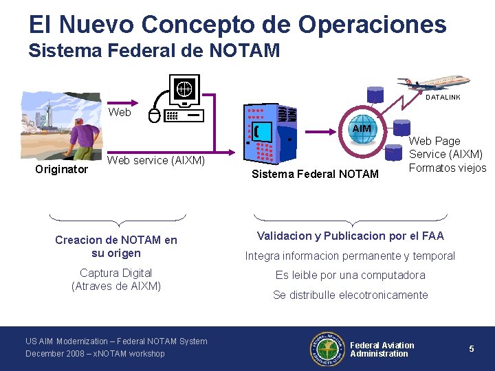 El Nuevo Concepto de Operaciones Sistema Federal de NOTAM DATALINK Web AIM Originator Web