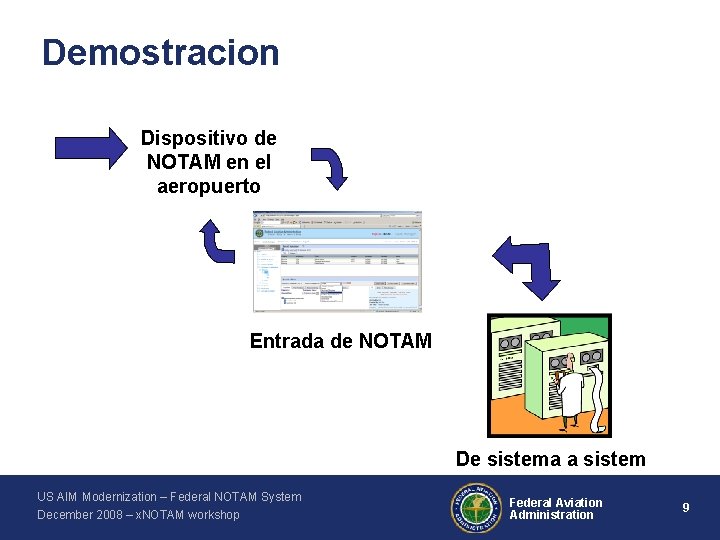 Demostracion Dispositivo de NOTAM en el aeropuerto Entrada de NOTAM De sistema a sistem