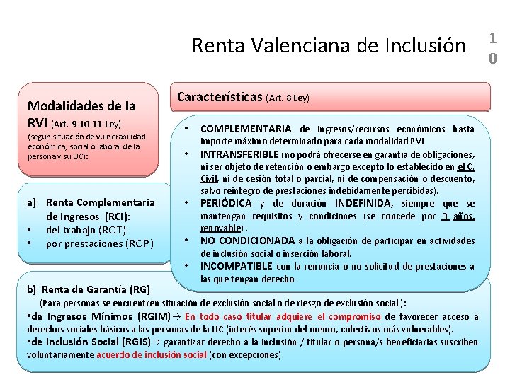 Renta Valenciana de Inclusión Modalidades de la RVI (Art. 9 -10 -11 Ley) (según