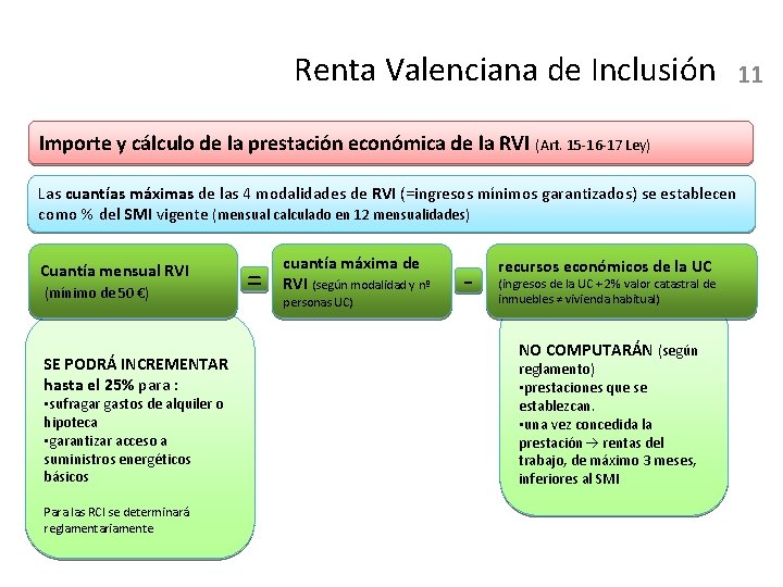 Renta Valenciana de Inclusión 11 Importe y cálculo de la prestación económica de la