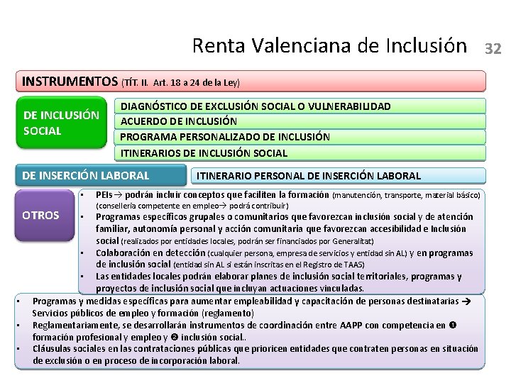 Renta Valenciana de Inclusión INSTRUMENTOS (TÍT. II. Art. 18 a 24 de la Ley)
