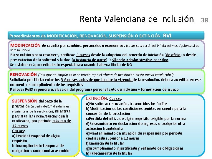 Renta Valenciana de Inclusión 38 Procedimientos de MODIFICACIÓN, RENOVACIÓN, SUSPENSIÓN O EXTINCIÓN RVI MODIFICACIÓN
