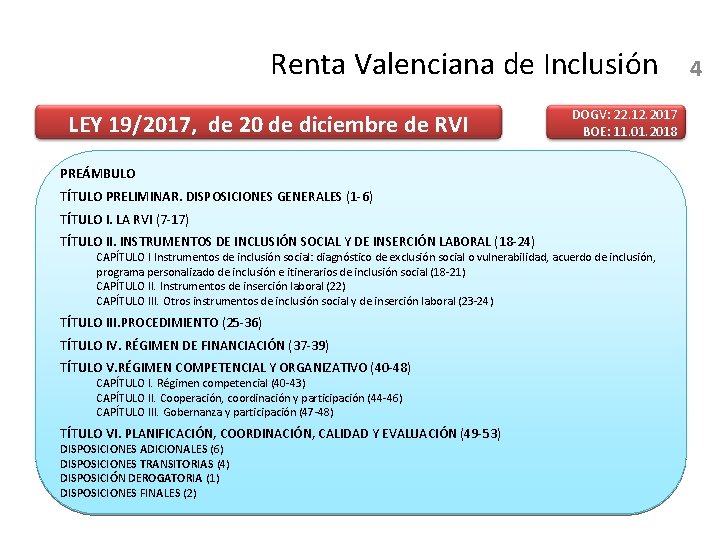 Renta Valenciana de Inclusión LEY 19/2017, de 20 de diciembre de RVI DOGV: 22.