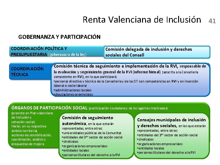 Renta Valenciana de Inclusión GOBERNANZA Y PARTICIPACIÓN COORDINACIÓN POLÍTICA Y PRESUPUESTARIA (gobernanza de la
