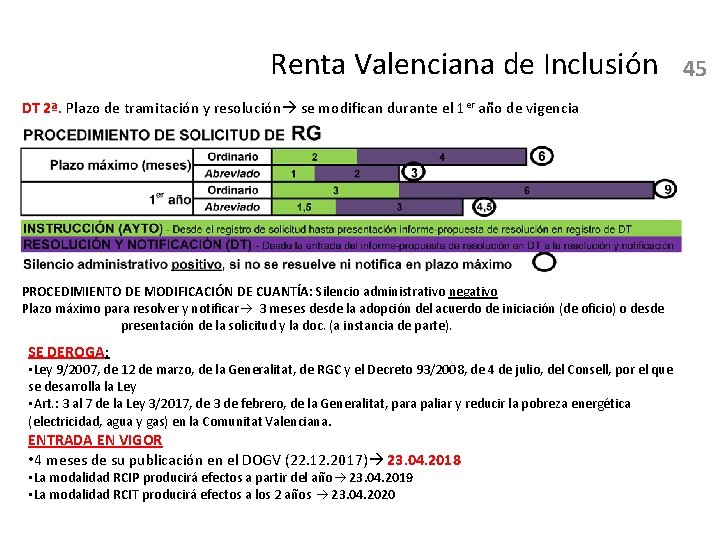 Renta Valenciana de Inclusión DT 2ª. Plazo de tramitación y resolución se modifican durante