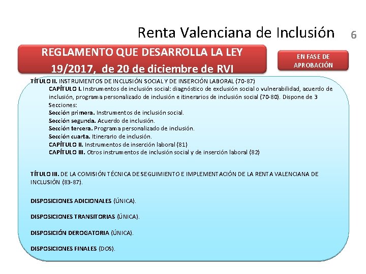 Renta Valenciana de Inclusión REGLAMENTO QUE DESARROLLA LA LEY 19/2017, de 20 de diciembre