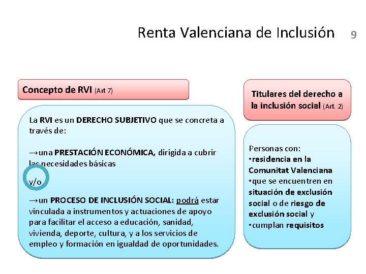 Renta Valenciana de Inclusión Concepto de RVI (Art 7) Titulares del derecho a la