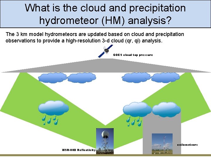 What is the cloud and precipitation hydrometeor (HM) analysis? The 3 km model hydrometeors