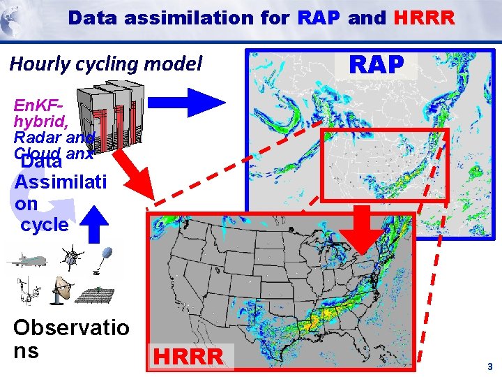 Data assimilation for RAP and HRRR Hourly cycling model RAP En. KFhybrid, Radar and