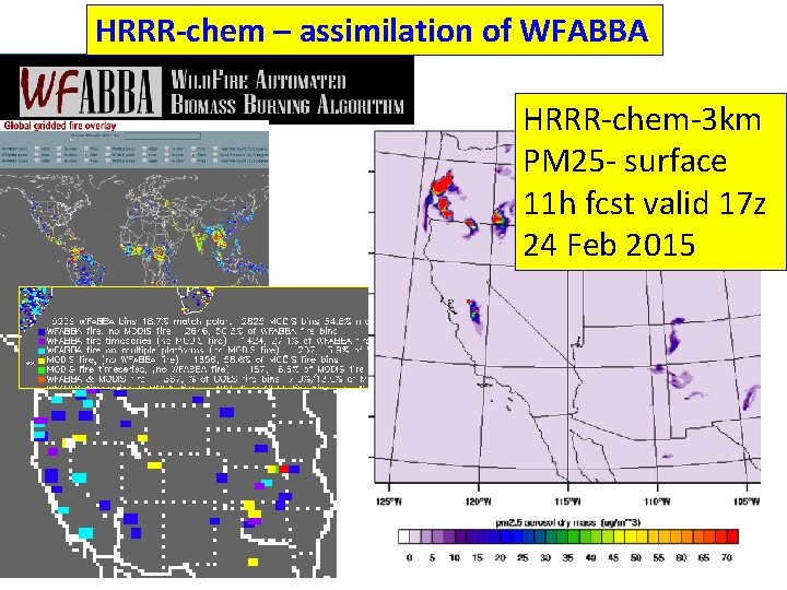 HRRR-chem – assimilation of WFABBA HRRR-chem-3 km PM 25 - surface 11 h fcst