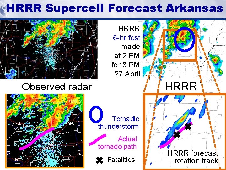 HRRR Supercell Forecast Arkansas HRRR (and HRRR RAP) Milestones Future Milestones HRRR 6 -hr