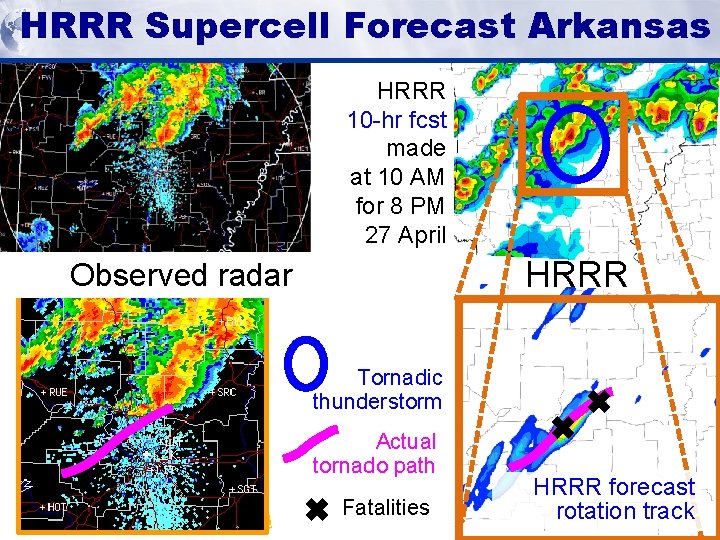 HRRR Supercell Forecast Arkansas HRRR (and HRRR RAP) Milestones Future Milestones HRRR 10 -hr