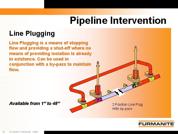 Pipeline Intervention Line Plugging is a means of stopping flow and providing a shut-off Pipeline Intervention Line Plugging is a means of stopping flow and providing a shut-off