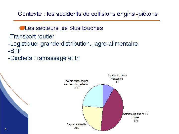 Contexte : les accidents de collisions engins -piétons Les secteurs les plus touchés -Transport