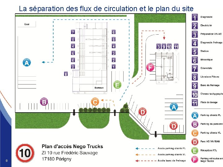 La séparation des flux de circulation et le plan du site 8 Carsat Centre