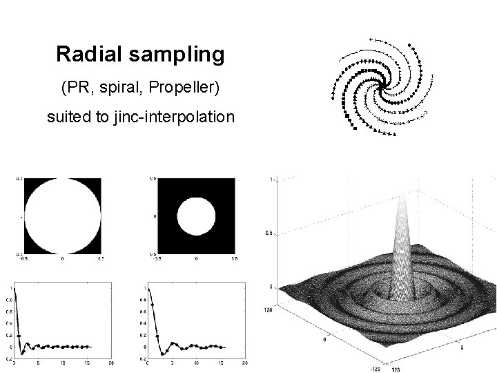 Radial sampling (PR, spiral, Propeller) suited to jinc-interpolation 