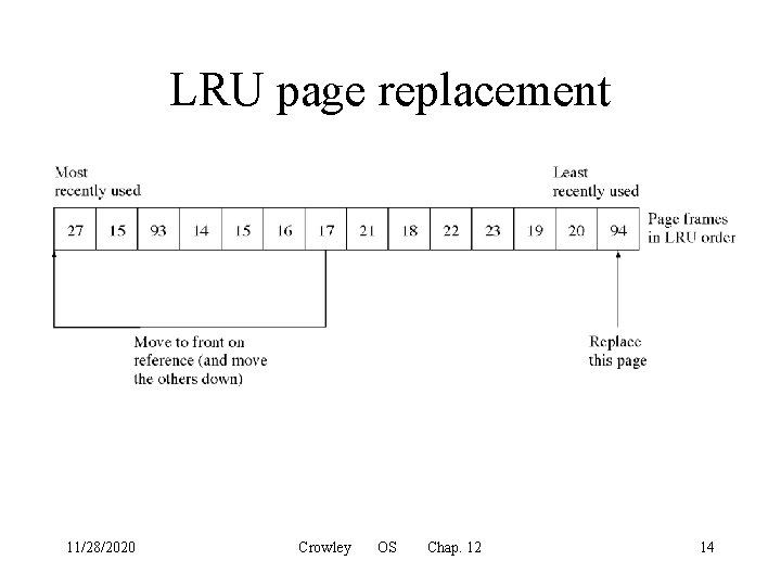 LRU page replacement 11/28/2020 Crowley OS Chap. 12 14 